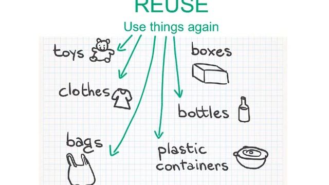 Reduce, Reuse, Recycle смотреть онлайн