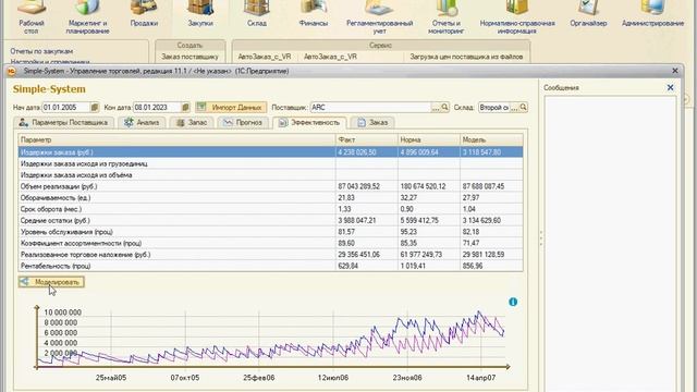 Программа Автозаказа товара Simple-System в 1C. Имеет "Цифровой Двойник" товарного потока смотреть онлайн