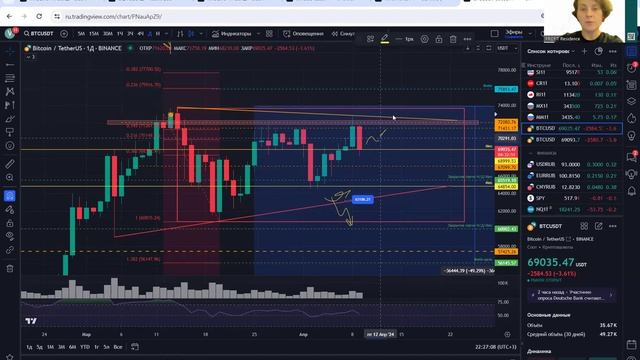 Разбор сделок Bitcoin и Toncoin