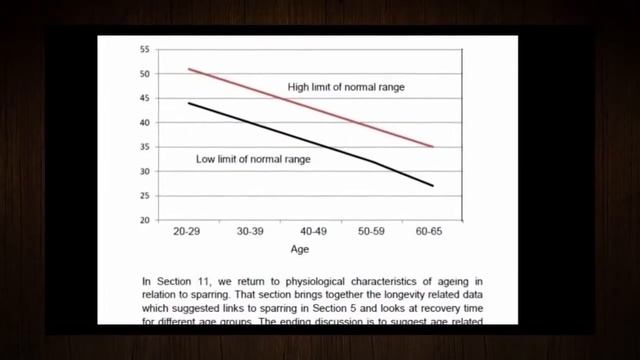 Karate Styles Surprising Links to Shortened Lifespan смотреть онлайн
