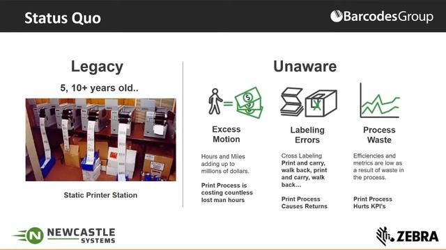 Maximize Warehouse Productivity with Mobile Carts and Industrial Label Printers смотреть онлайн