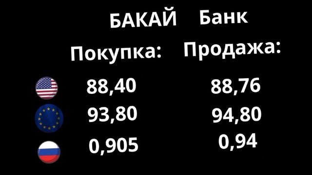 Курс валюта на сегодня 20/09/2023.#курс #рубль #доллар #кыргызстан #казакстан #озбекстан #таджикста смотреть онлайн