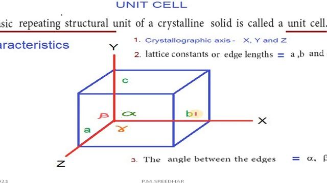 12 CHEMISTRY|CRYSTAL LATTICE| UNIT CELL|CHARACTERISTICS|TYPES OF CUBIC UNIT CELLS|P.M.SREEDHAR,P.G. смотреть онлайн