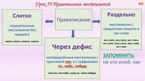 Вся грамматика русского языка в схемах и таблицах (99 УРОКОВ) за 1 час 12 мин