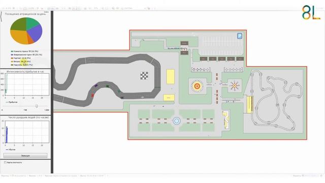 Имитационное моделирование парка развлечений смотреть онлайн