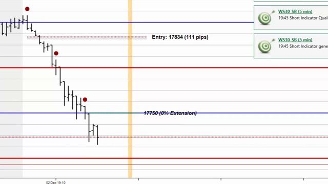 PPT - Market Alert - 3rd Dec 2015 смотреть онлайн