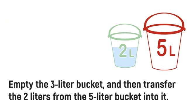 Fun with Maths: You have a 5-liter and a 3-liter bucket. How would you measure exactly 4 liters? смотреть онлайн