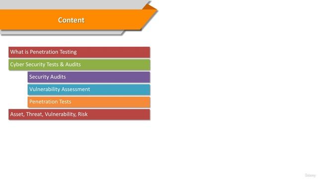1. Content of the Penetration Testing смотреть онлайн