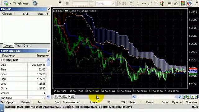 Генерация тиков в программе Forex Tester 2 смотреть онлайн