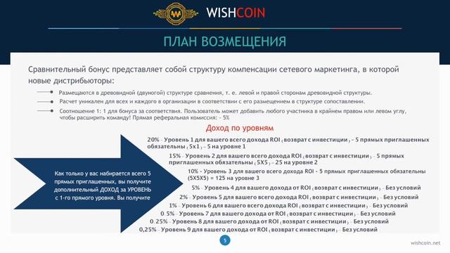 WishCoin PPT in Russian смотреть онлайн