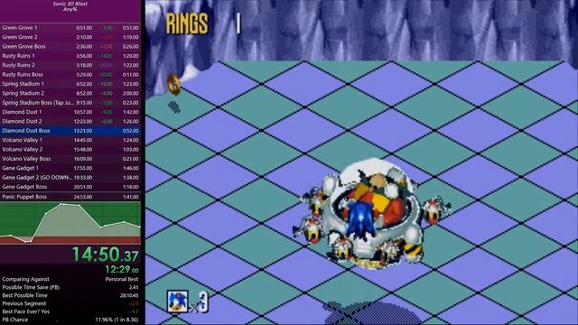Sonic 3D Blast Beat the Game in 28:51 смотреть онлайн