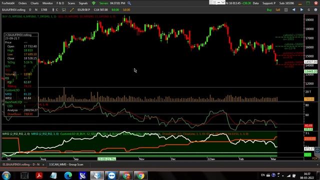 FoxTrader - Multitime frame strategy with backtesting смотреть онлайн