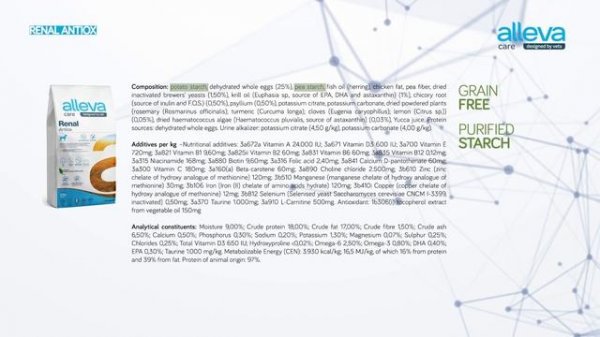 Alleva Care Renal & Urinary 360°