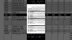 Китайский СМ2 Про( копия Сканматик 2) для диагностики Лифан
