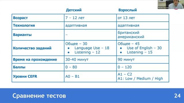 Родительское собрание 12.04