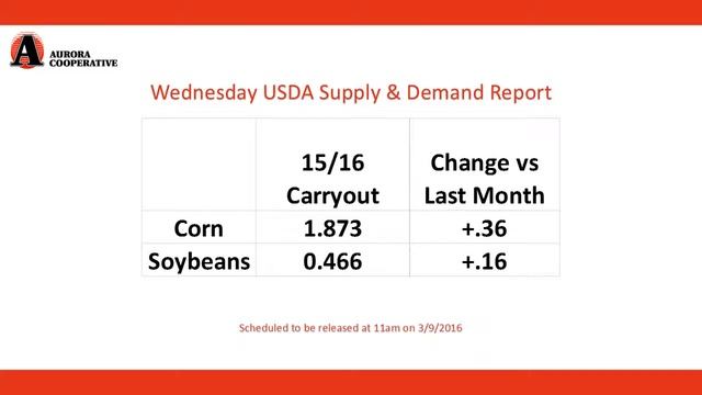 3 9 16 Aurora Cooperative Grain Market Commentary смотреть онлайн