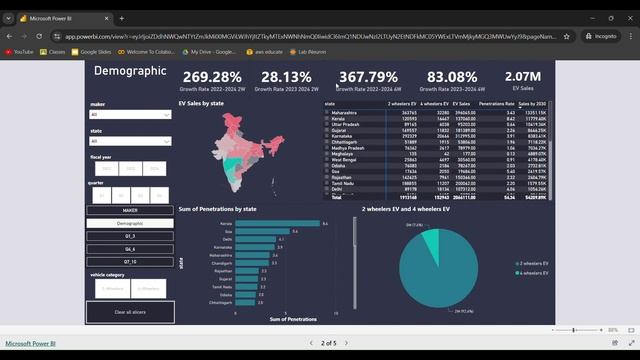 EV Industry Analysis in INDIA | Challenge from CodeBasic смотреть онлайн
