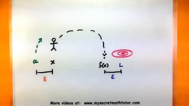 Calculus - Precise definition of a limit смотреть онлайн