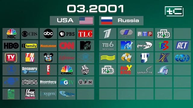 Телеканалы РОССИИ vs Телеканалы США / История логотипов (1965-2025) смотреть онлайн