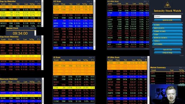 Avery Day Trading (Pre-Market Analysis) & Day Trading Live смотреть онлайн