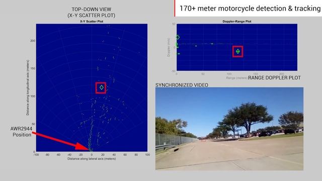 Meet corner radar NCAP regulations with TI's AWR2944 radar sensor смотреть онлайн