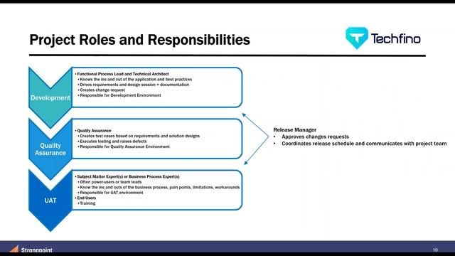 Real World ROI - A Partner Perspective on Using Strongpoint. With Techfino.