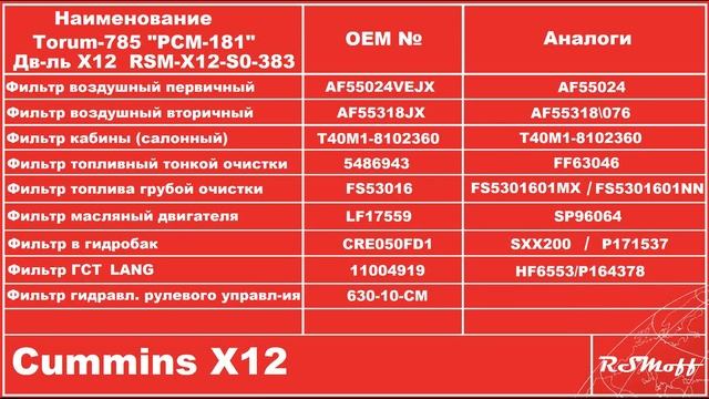 Комплект фильтров Torum-785 Cummins X12
