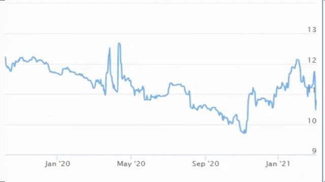 Turkish lira ( TRY ) to Kyrgyzstani som ( KGS ) курс валюта / Турция лира Кыргызстан сом смотреть онлайн