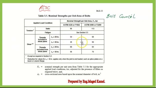 Civil 120-91- Relation between Ultimate strength and Nominal shear strength for H TB-Arabic. смотреть онлайн