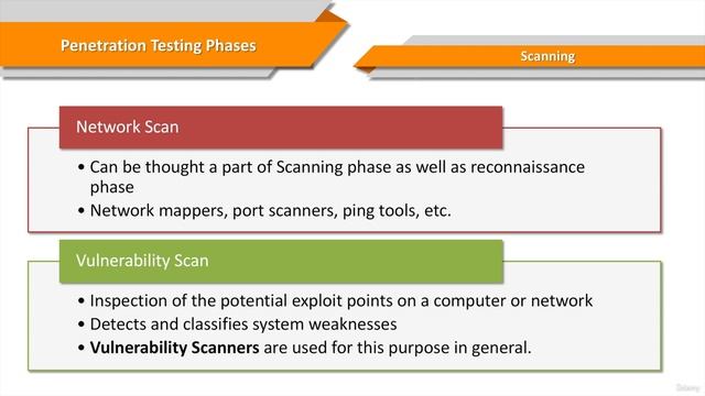 9. Penetration Test Phases смотреть онлайн