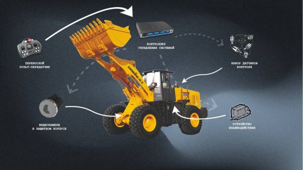 Система дистанционного управления FST ROCKON