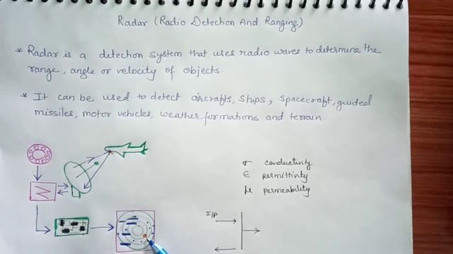 INTRODUCTION TO RADAR | In Hindi | By Ragini Lanjewar смотреть онлайн