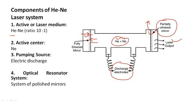 Explanation of Construction of Helium Neon Laser in Hindi смотреть онлайн