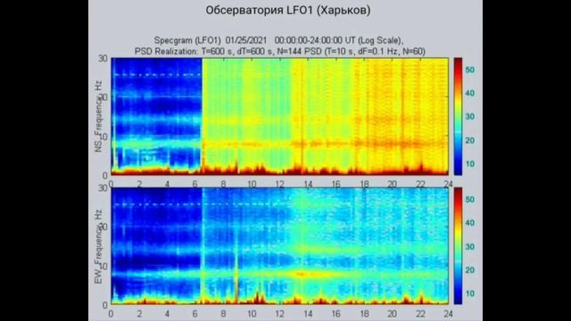 Невероятный рост Резонанса Шумана в Харькове обзор на 26,1,2021 что происходит с Частотой Шумана смотреть онлайн