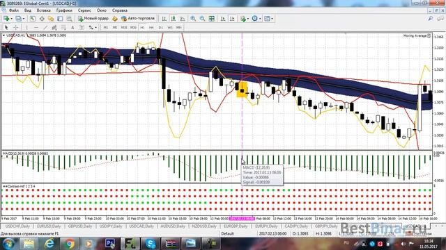 Стратегия «Солидный тренд» для бинарных опционов смотреть онлайн