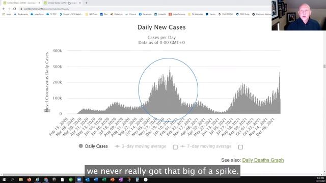 December 2021 - Up Or Down™ With Tyson Ray CFP®, CExP®, CIMA®