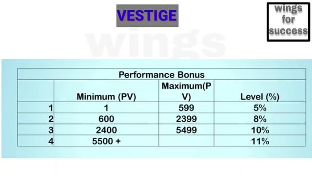 बिना किसी को जोड़े Vestige में पैसा कैसे कमाएं। in hindi смотреть онлайн