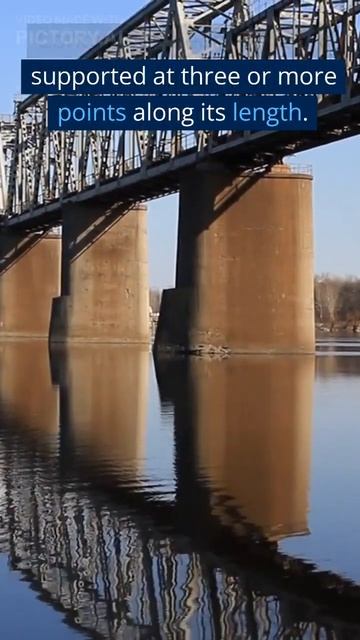 Types of Beams Used in Construction: Exploring Shapes and Designs for Load-Bearing Structures смотреть онлайн