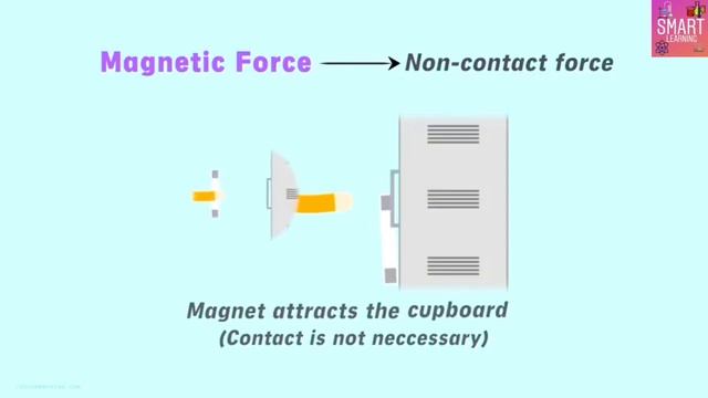 Non Contact Force Part 1//Force & Pressure // Class VIII //Smart Learning //Sanjay Belli смотреть онлайн