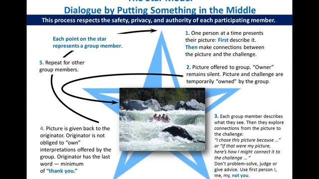 HRDQ Webinar Visual Thinking for Effective Leadership смотреть онлайн