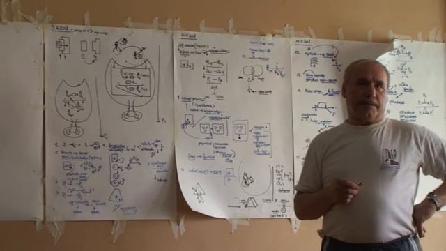 Дополнительность и ее характеристики  Движение к уточнению  Лидерский модуль 01 05 2008 г