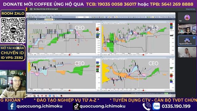 Nhận định thị trường chứng khoán hàng ngày | Phân tích vnindex, cổ phiếu tiềm năng hôm nay смотреть онлайн