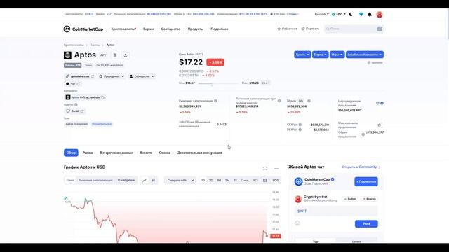 Aptos (APT) | Стоит ли купить, Обзор, Прогноз Аптос