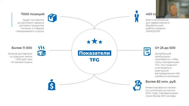 #TFG ПРЕЗЕНТАЦИЯ. ВОЗМОЖНОСТИ. смотреть онлайн