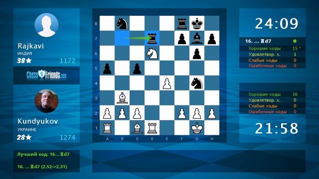 Chess Game Analysis: Kundyukov - Rajkavi : 1-0 (By ChessFriends.com) смотреть онлайн