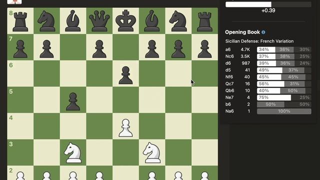 Chess.com Extension - Best Move Learning Tool смотреть онлайн