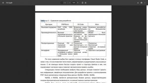 Обзор, выбор и обоснование программных и технических средств