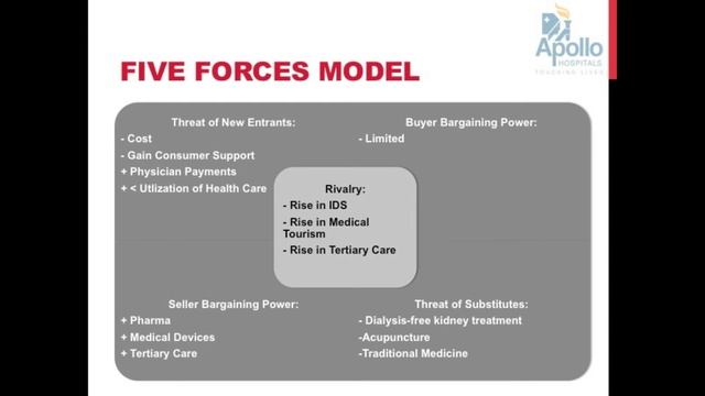 Strategic Planning Assessment Apollo Hospitals смотреть онлайн