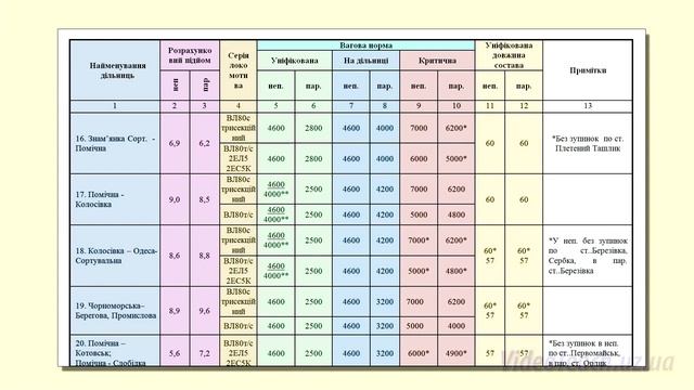 График движения поездов смотреть онлайн