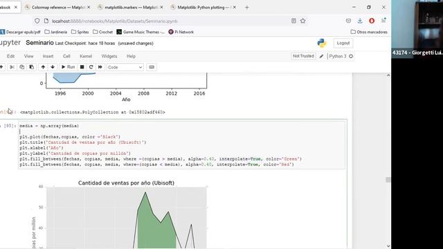 Data Visualization Soporte 2021 смотреть онлайн